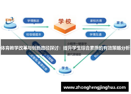 体育教学改革与创新路径探讨：提升学生综合素质的有效策略分析