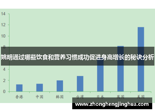 姚明通过哪些饮食和营养习惯成功促进身高增长的秘诀分析