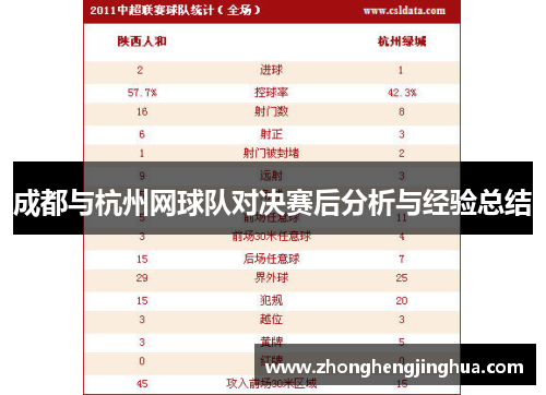 成都与杭州网球队对决赛后分析与经验总结