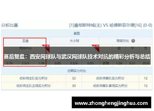 赛后复盘：西安网球队与武汉网球队技术对抗的精彩分析与总结