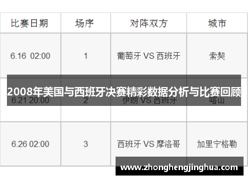 2008年美国与西班牙决赛精彩数据分析与比赛回顾