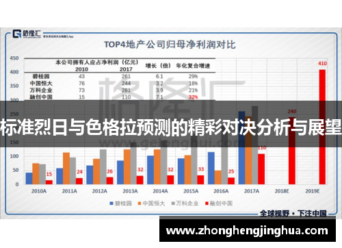 标准烈日与色格拉预测的精彩对决分析与展望